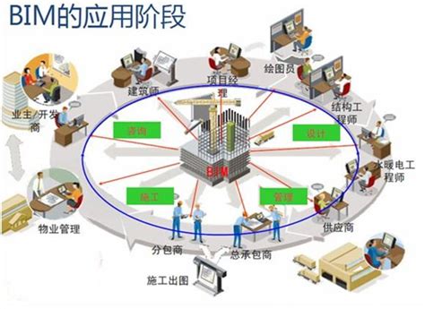 建筑业 五行|建筑行业在五行属什么？